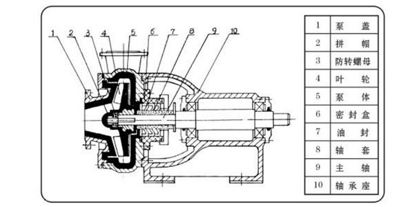 UHB-ZK 型耐腐耐磨砂浆泵(图1)